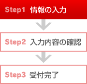 step1 情報の入力